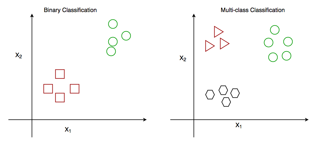 Binary Classification Diagram