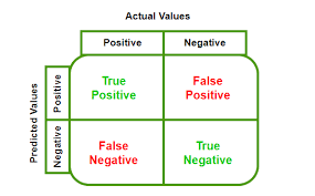 Confusion Matrix