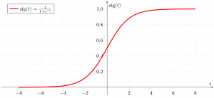 Logistic Regression Diagram