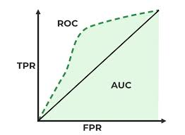 AUC-ROC Curve